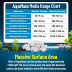 Aquatic Experts AquaMaze Aquarium Bio Media – 1L - Image 7