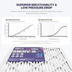 BNX TruFilter 20x25x1 Air Filter MERV 8 - Image 5