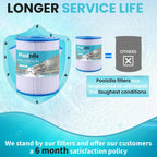 2-Pack Spa Filter Cartridge Replacement for Watkins 31114, Unicel