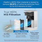 Medify Air MA-14 Genuine Replacement Filter | - Image 3