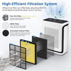 Vital 200S Pet Care Replacement Filter Compatible - Image 3
