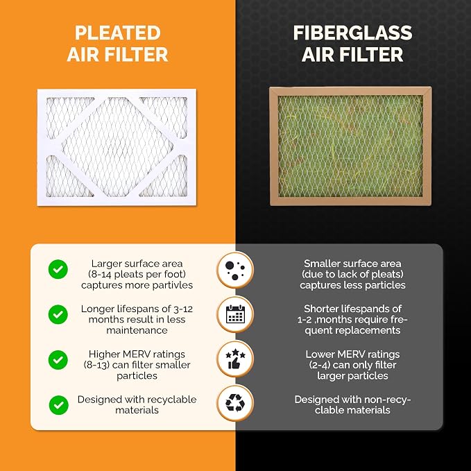 Tiger Tough 16x20x2 Air Filter MERV 8 MPR 600-800, High-Performance Pleated - Image 7