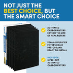 VEVA Air Purifier Filter Replacements - Image 6