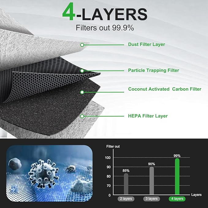 Activated Carbon Cabin Air Filter - Image 3