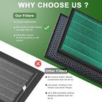 BioGS 2.0 Filter Kit Compatible - Image 6