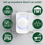 Air Ionizer for Home, Ionic Air Purifier Plug in - Image 4