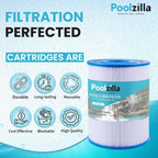 2-Pack Spa Filter Cartridge Replacement for Watkins 31114, Unicel