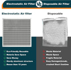 12x20x1 Reusable Air Filter, MERV 8, Permanent Electrostatic Air Filter - Image 6