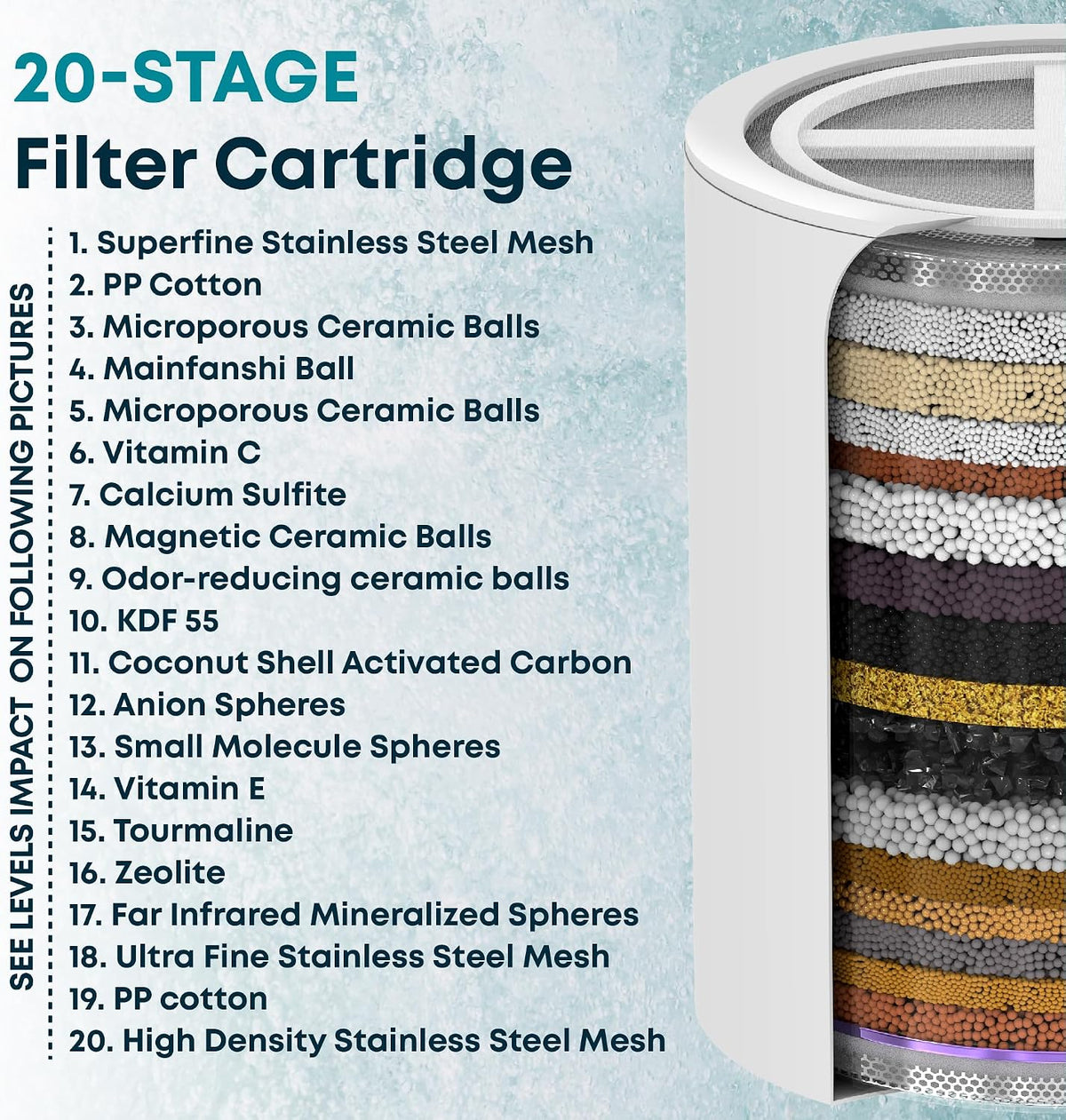 AquaHomeGroup 20 - Stage Replacement Premium Filter Cartridge 4-pack