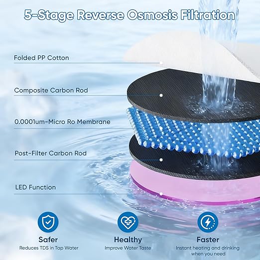 Water Filter Countertop Reverse Osmosis System 5-in-1 Countertop Water - Image 3