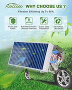2*Cabin Air Filter and 1*Engine Air Filter Fit - Image 3