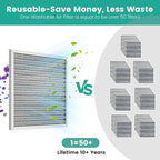 20x20x1 HVAC Furnace Air Filter, Washable Electrostatic Furnace Filter - Image 4