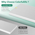 4 Pack C545 True HEPA Replacement Filter S Compatible - Image 5