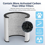 Upgraded TP01 Filter HEPA Replacement Filter Compatible - Image 5