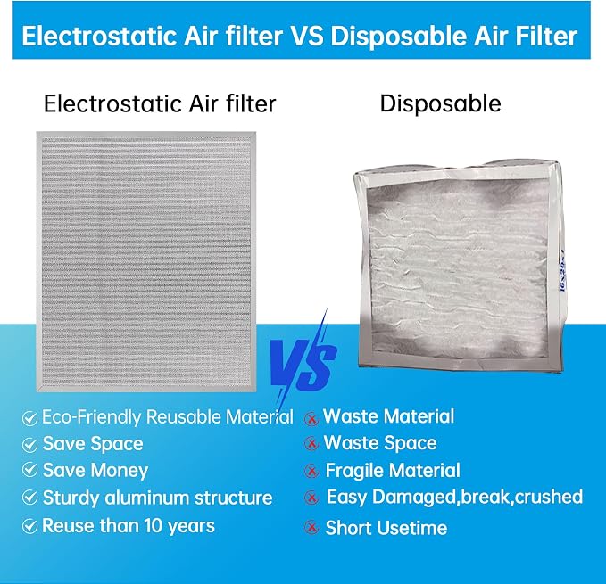 UBeesize 20x24x1 Reusable Electrostatic Air Filter HVAC AC Furnace Filter - Image 3