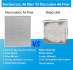 UBeesize 20x24x1 Reusable Electrostatic Air Filter HVAC AC Furnace Filter - Image 3