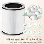 P60 Replacement Filters for YARIKI/TPLMB P60 Air Purifier, for Vhoiu KJ50 Air - Image 4