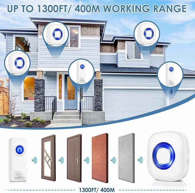Wireless Door Bell, PHYSEN Waterproof Doorbell Chimes