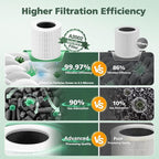 A2002 Replacement Filter Compatible - Image 5