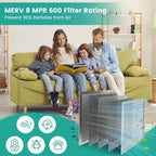12x12x1 HVAC Furnace Air Filter, Reusable Washable Electrostatic Furnace Filter - Image 7
