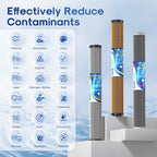 ICEPURE 20" x 2.5" Whole House Water Filter Replacement Combo Kit, Activated - Image 2