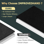 Improvedhand AP-1512HH Replacement Filter - Image 7