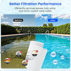 Future Way CCP320 Pool Filter Cartridges Replacement - Image 6