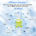 20 Micron Whole House Water Filter Cartridge, String Wound Sediment Filters - Image 2