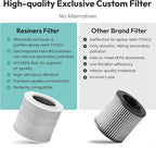 Resiners 2 Pack Replacement Filter - Image 3