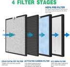 3 Packs HSP001 Filter Replacement Compatible - Image 3