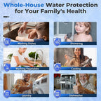 iSpring F3WGB32BPFKDS Replacement Filter Set - Image 6