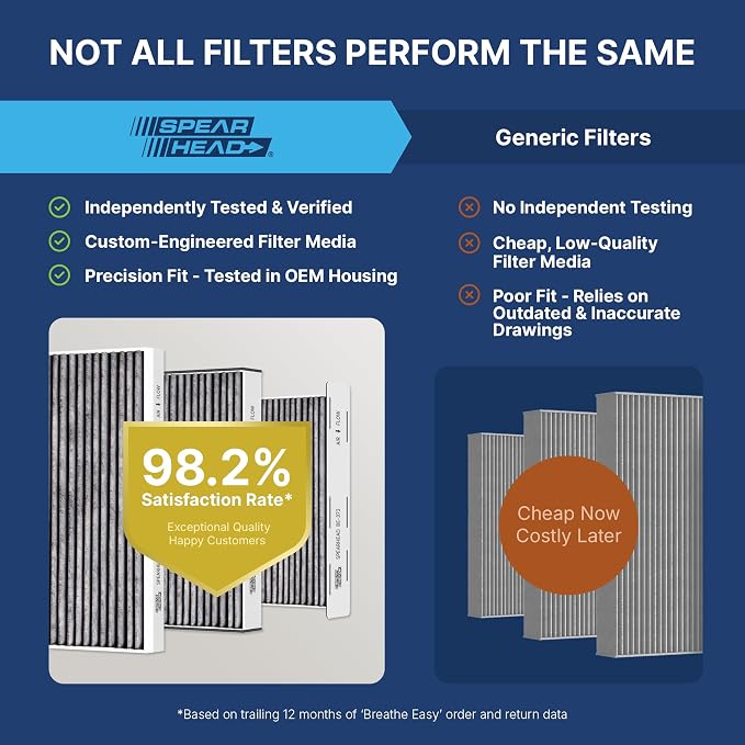 Spearhead Odor Defense Breathe Easy AC & Heater Cabin Filter | Fits 2014-18 - Image 4