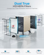 Air Purifiers for Home Large Room Up to 2250 ft² - Image 6