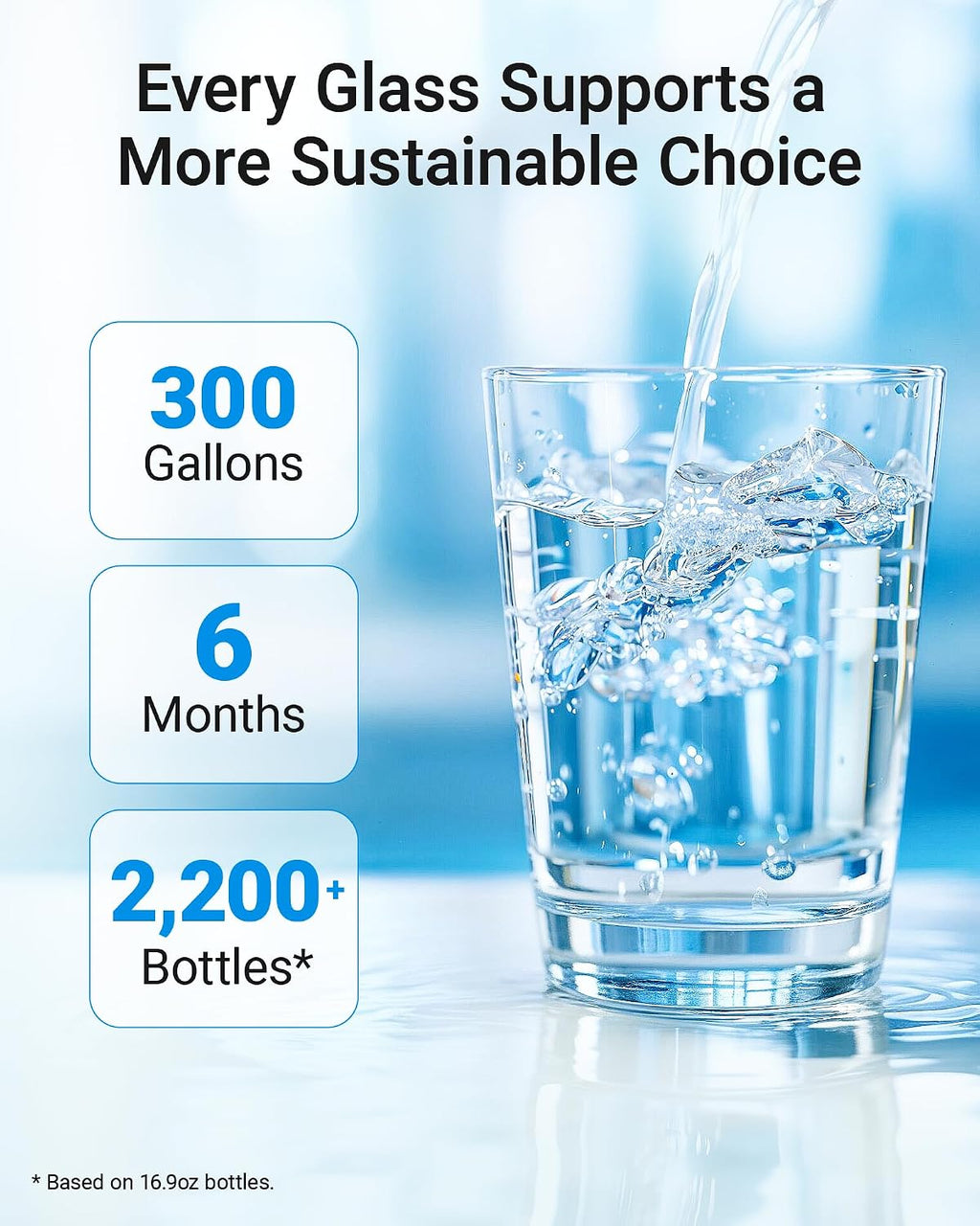 EcoAqua 11032531 Water Filter Replacement for Bosch® BORPLFTR50