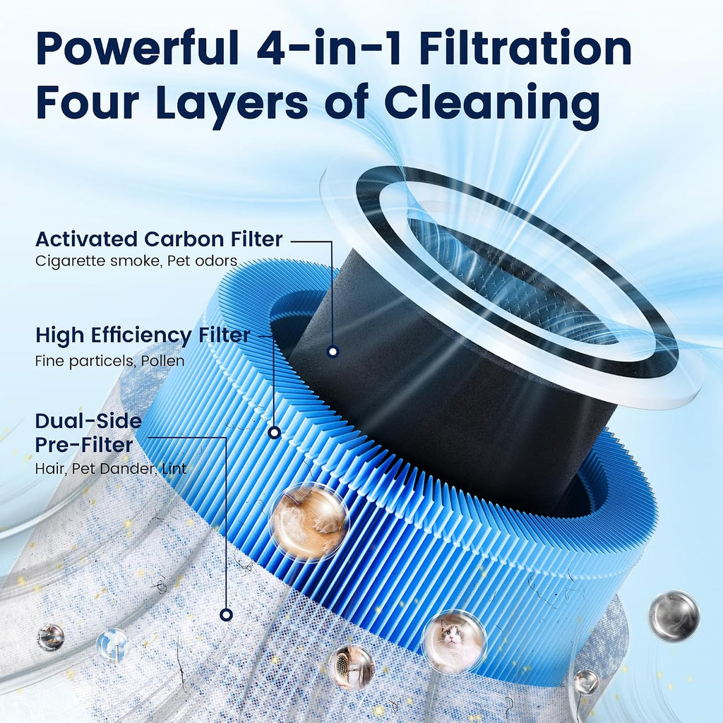 Core 300 Smoke Remover Replacement Filter for LEVOIT Core 300 Core