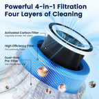 Core 300 Smoke Remover Replacement Filter for LEVOIT Core 300 Core