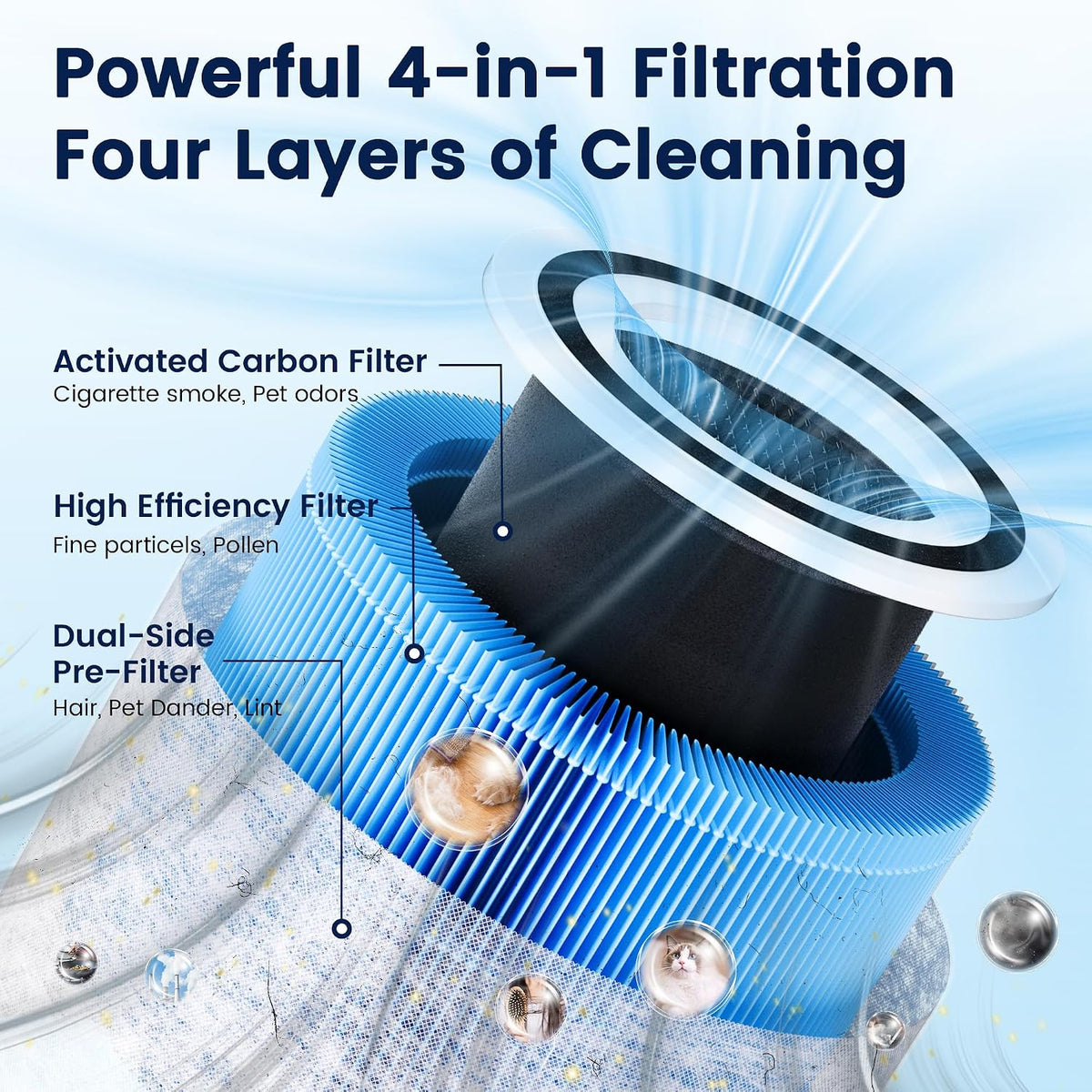 Core 300 Smoke Remover Replacement Filter for LEVOIT Core 300 Core