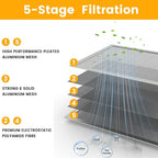 12x12x1 HVAC Furnace Air Filter, Lasts a Lifetime, the Last HVAC Filter You - Image 4