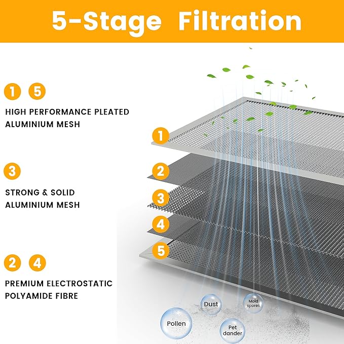 18x30x1 HVAC Furnace Air Filter, Lasts a Lifetime, the Last HVAC Filter You - Image 4