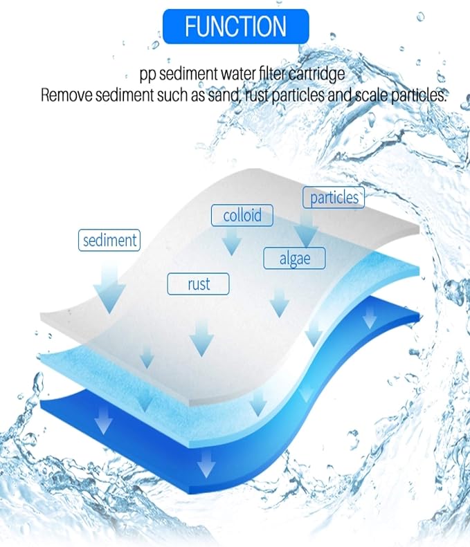 CFS – Whole House Water Filter Cartridges Compatible - Image 2