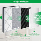 HE401 Filter Replace for Shark 4 Replacement, Compatible - Image 5