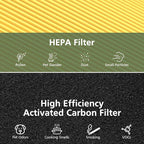2 Pack AC400 Air Purifiers Replacement Filter - Image 3