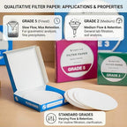 Filter Paper, Qualitative, Grade 3, 90 mm Pack of 100 Sheets - Image 3