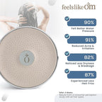 Filtered Shower Head with Water Softener - Image 2