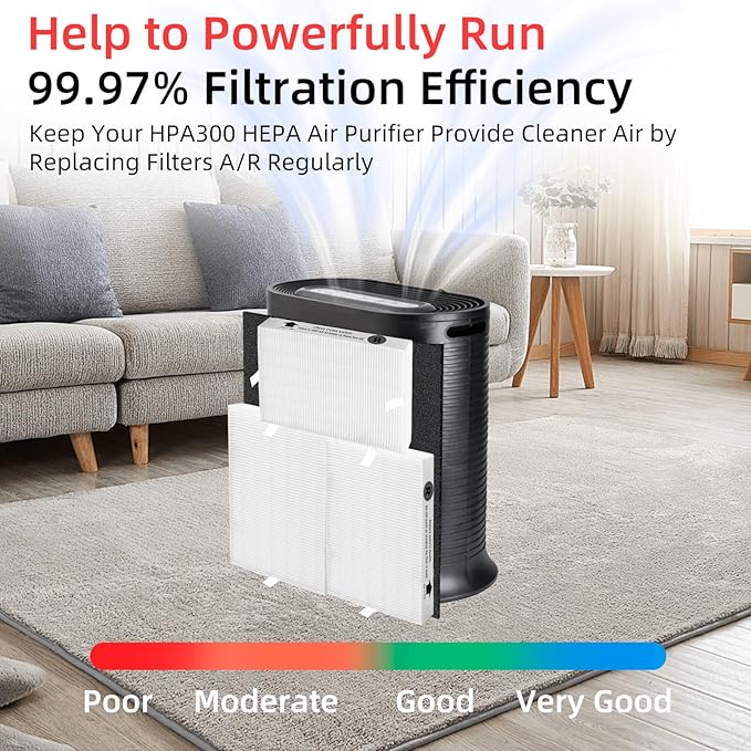 HPA300 HEPA Filter Replacement for Honeywell Air Purifier 6 HEPA R Filters and - Image 3