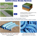 French Drain Pipe for Lawn, L 60ft) - Image 5