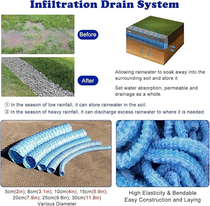 French Drain Pipe for Lawn, L 140ft) - Image 5