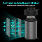 Air Carbon Filter with Built-in Fan, 4 Inch, Australian Virgin Charcoal - Image 3