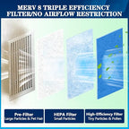 MERV 8 Air Vent Filters, Electrostatic Triple Vent Filter - Image 3