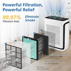 Vital 200S-P Smoke Absorb Replacement Filter Compatible - Image 3